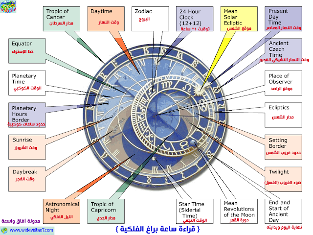 قراءة ساعة براغ الفلكية