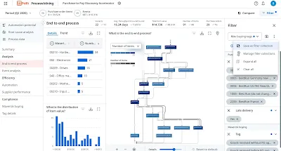 best ai tools for productivity