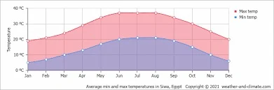 Siwa Oasis climate