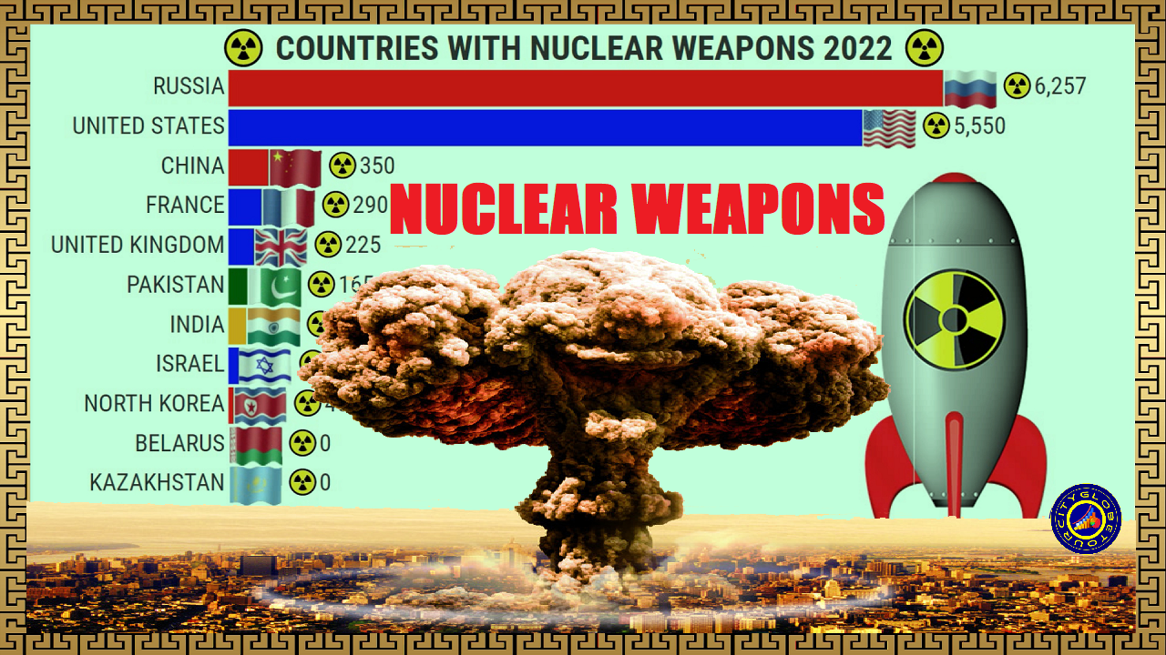 Armas Nucleares em 2022 #CityGlobeTour