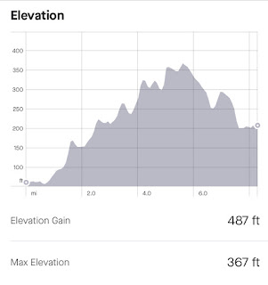 Elevation map showing a few downs, but mostly up, up, up.