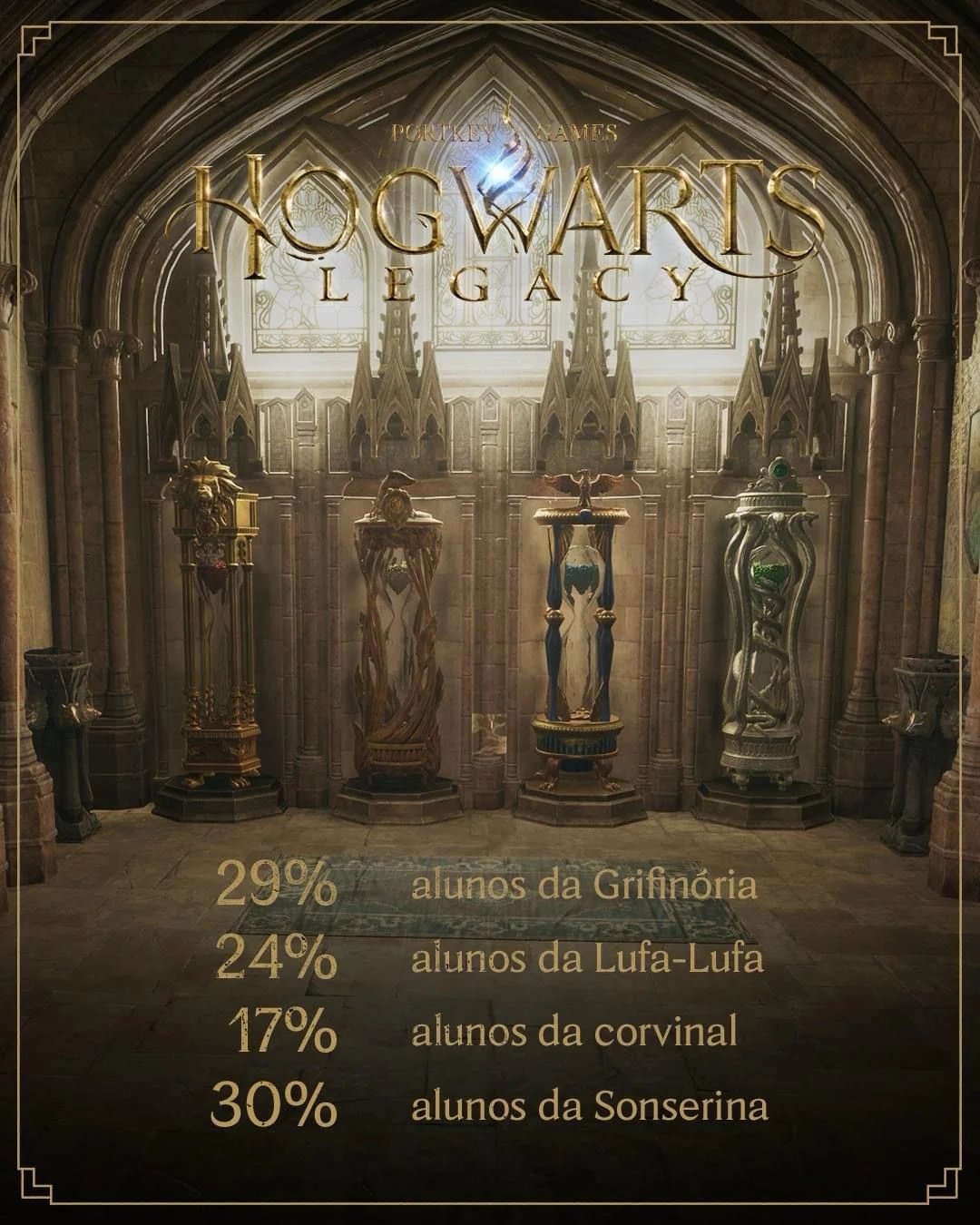 Hogwarts Legacy: Distribuição das Casas