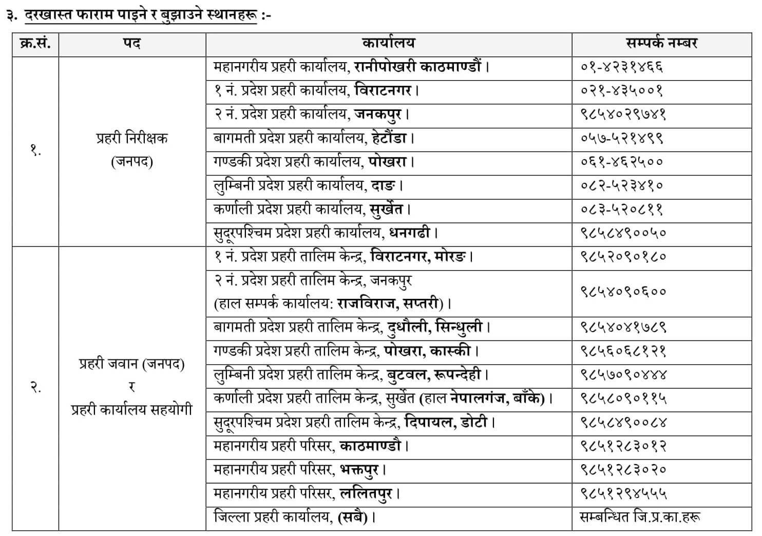 Nepal Police Vacancy for Police Inspector, Police Constable (Jawan) and Police Office Assistant.