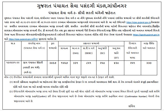 GPSSB Recruitment For Talati / Village Panchayat Secretary (Class-III) Post 2022