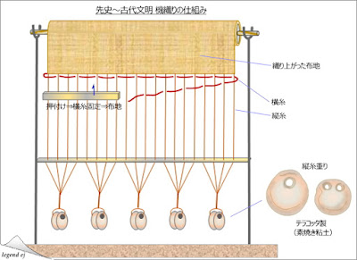 先史～古代文明　機織りの仕組み Minoan Weaving System／©legend ej