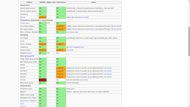 Btrfs Status