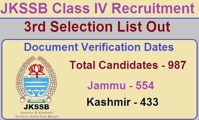 JKSSB Class IV 3rd Selection List 2022 Out