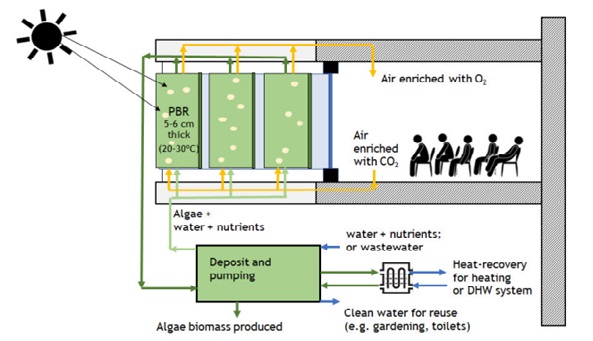 Teknologi biogas sangat cocok digunakan untuk industri