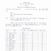 CG NEW VACANCY 2022 | छत्तीसगढ़ जिला सारंगढ़ बिलाईगढ़ मोहला मानपुर अम्बागढ़ चौकी के राजस्व विभाग में 116 पदों की वेकेंसी