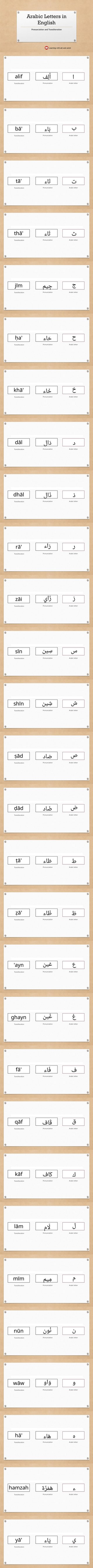the pronunciation and transliteration of arabic letters