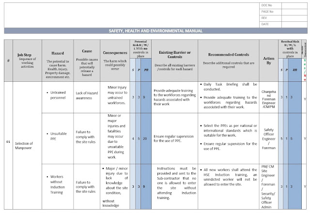 Risk Assessment Template for Gypsum Board Ceiling.