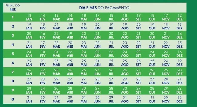 Auxílio Brasil de R$ 400 será pago a 17,5 mi a partir de 18 de janeiro