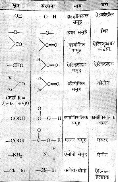 Functional Group