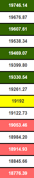 nifty july 1st and week levels