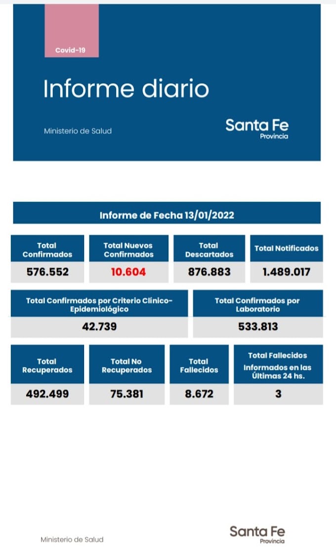Informe diario del Ministerio de Salud de la provincia de Santa Fe coronavirus