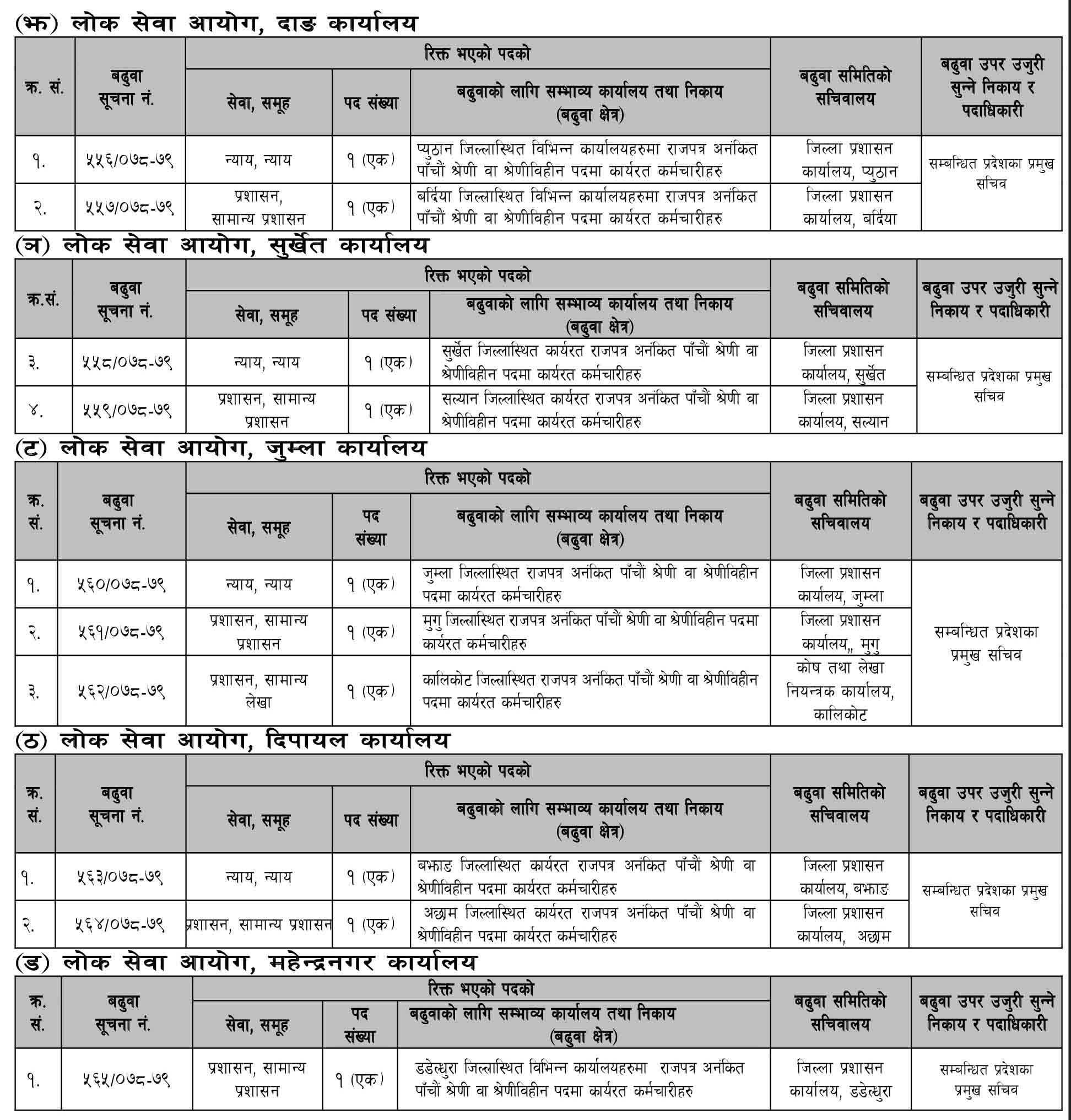 Kharidar Vacancy 2078-79