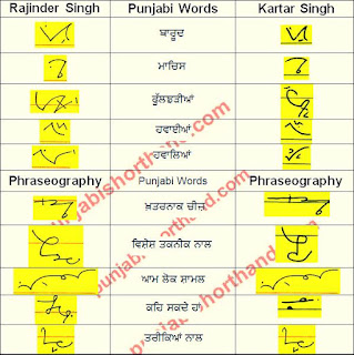 08-november-2021-ajit-tribune-shorthand-outlines