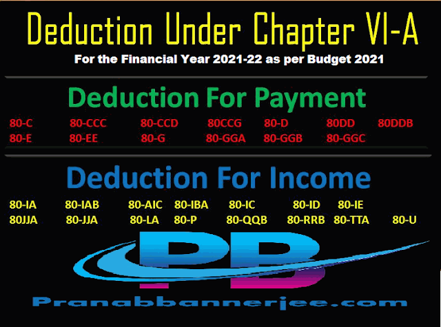 deduction under chapter VI A