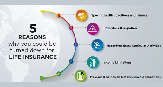 Sooner and Easier Methods To Apply For Required Insurance Or Request Declare Processing