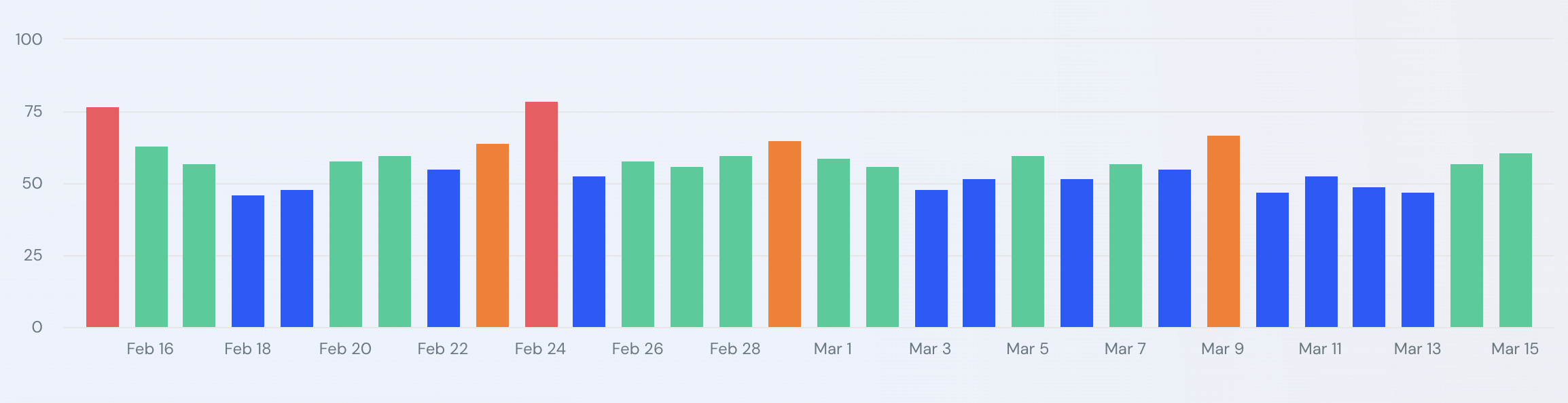 SimilarWeb