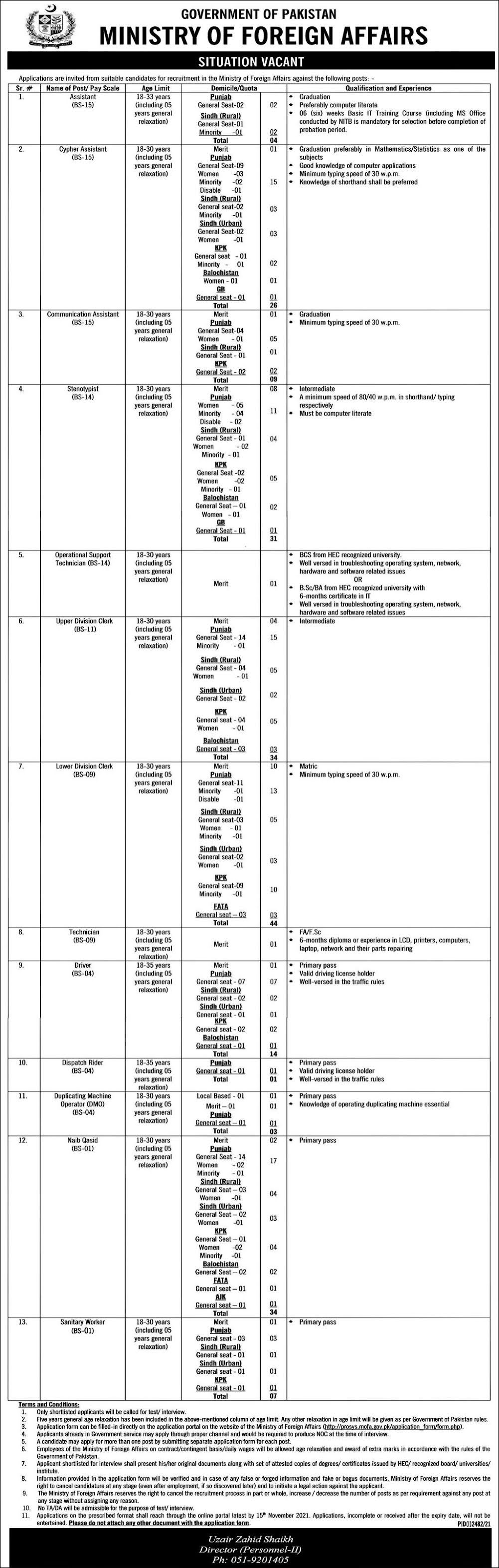 Ministry of Foreign Affairs Government of Pakistan (209 Vacancies) Jobs 2021