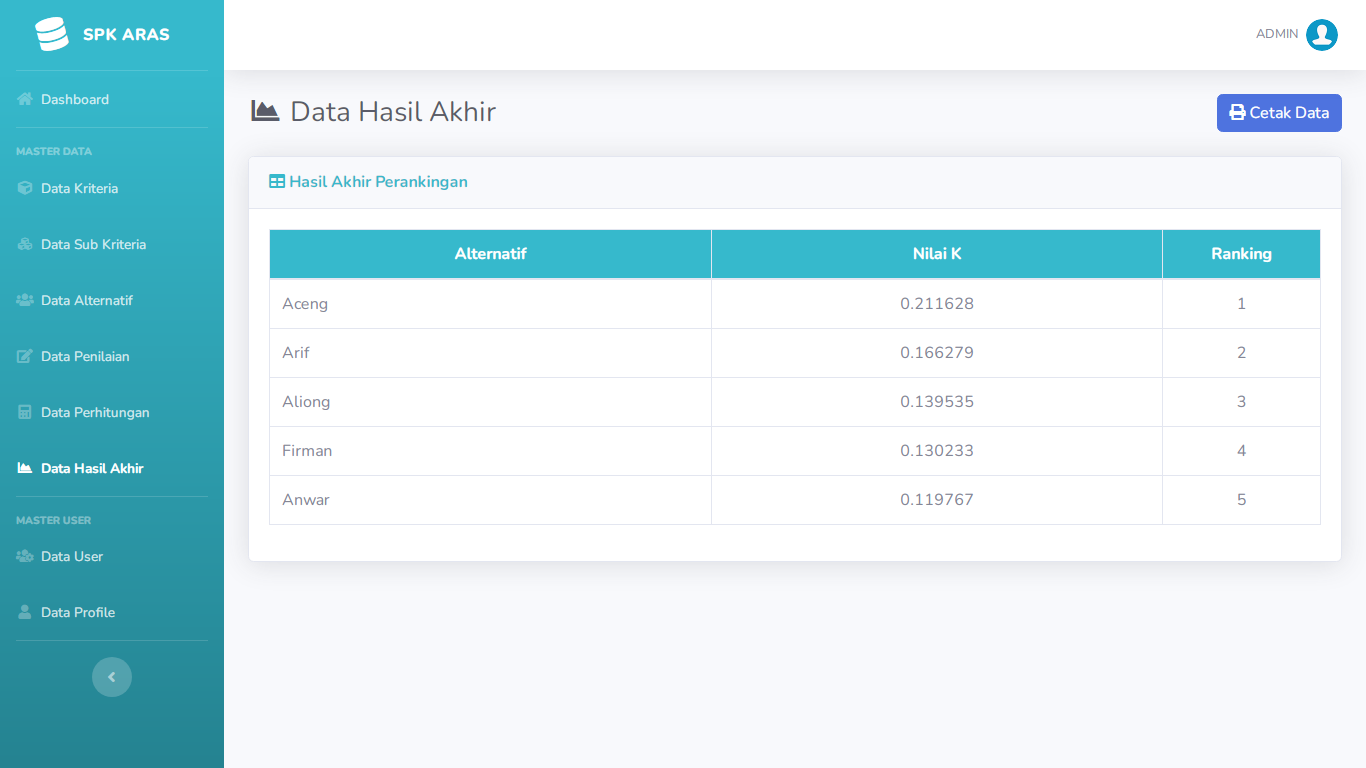 Aplikasi Sistem Pendukung Keputusan Pemilihan Penerimaan Kelayakan Member Metode ARAS - SourceCodeKu.com