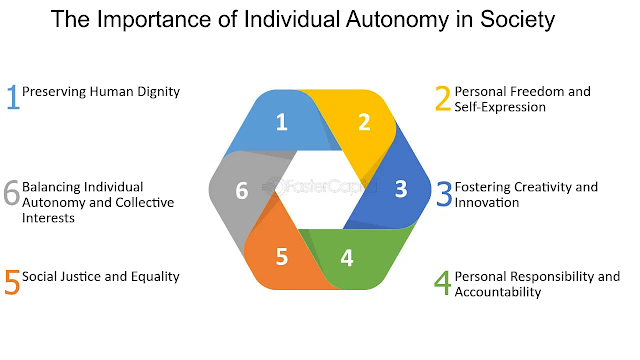 The Role of Non-Violence and Truth in Individual Autonomy