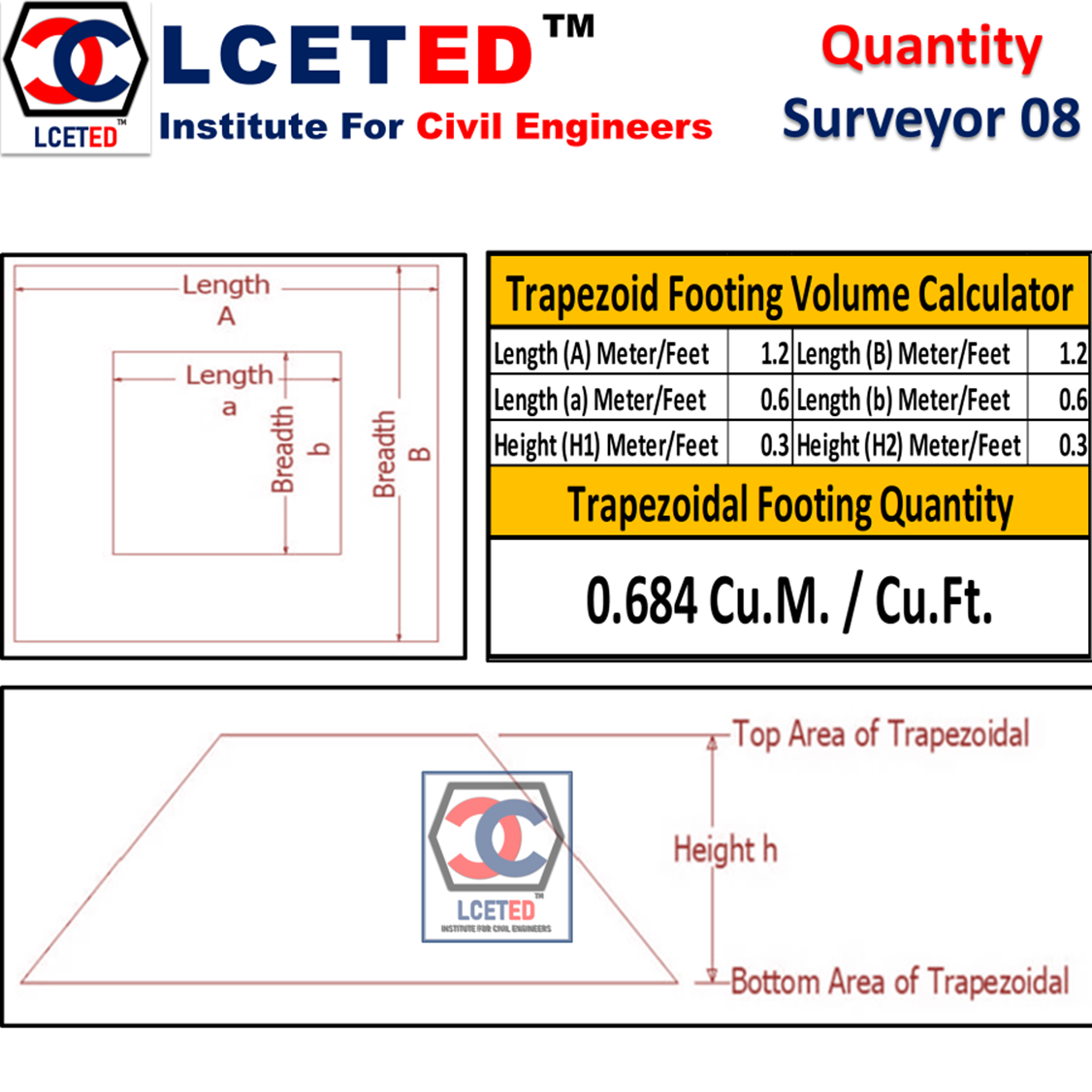 Trapezoidal Footing Excel sheet