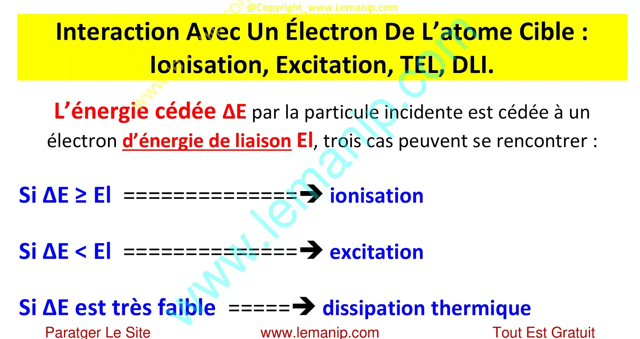 Interaction Avec Un Électron De L’atome Cible : Ionisation, Excitation, TEL, DLI.