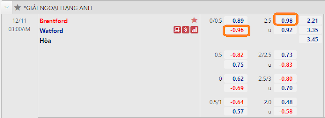 Link vào 12BET: Brentford vs Watford, 03h ngày 11/12-Ngoại Hạng Anh AVvXsEgx9fiynjmaynLrP-ihBcIWIovWkHewFsYod4f1cNyw7RIVS7zARTXl7n53nP6PwbcrQMQ67_WcX1lkf8HAYLu1Yl2HjEr9n6INfL2ZMCvWwENOCrtSs7SoLD-OuJQY0zzNP0i6XBU1qT-_SxawVCNF1m_7AGOlf8-hRwVtkitMLtydhCLrULGXA9nI=w640-h234