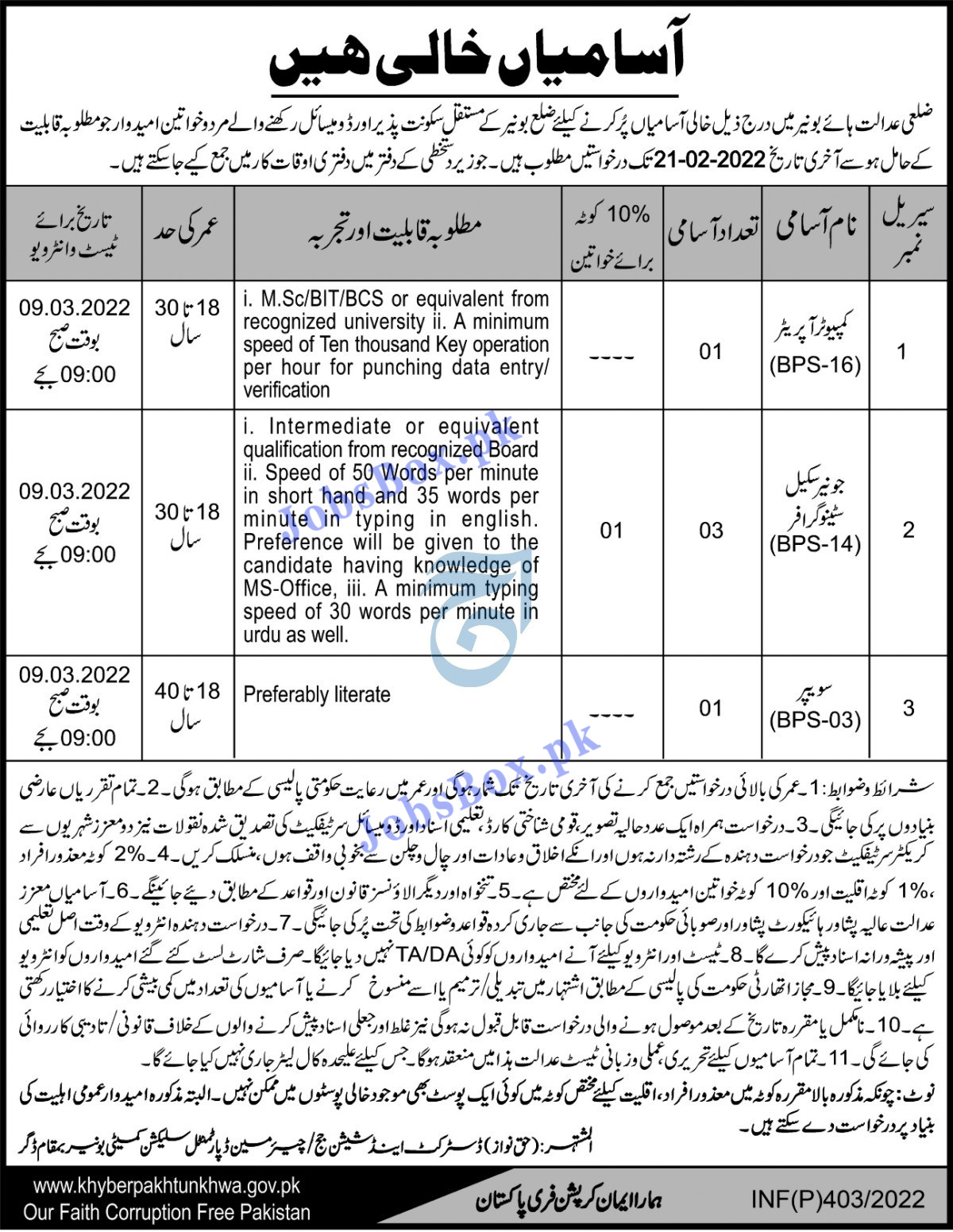 District & Session Courts Jobs 2022 in Pakistan