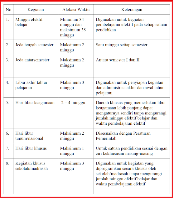 Penentuan Alokasi Waktu Berdasarkan Kalender Pendidikan