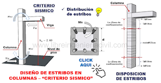 diseño por corte estribos en columnas