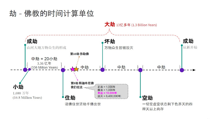 什么是劫