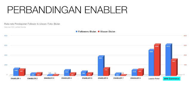 e-commerce enabler shopee