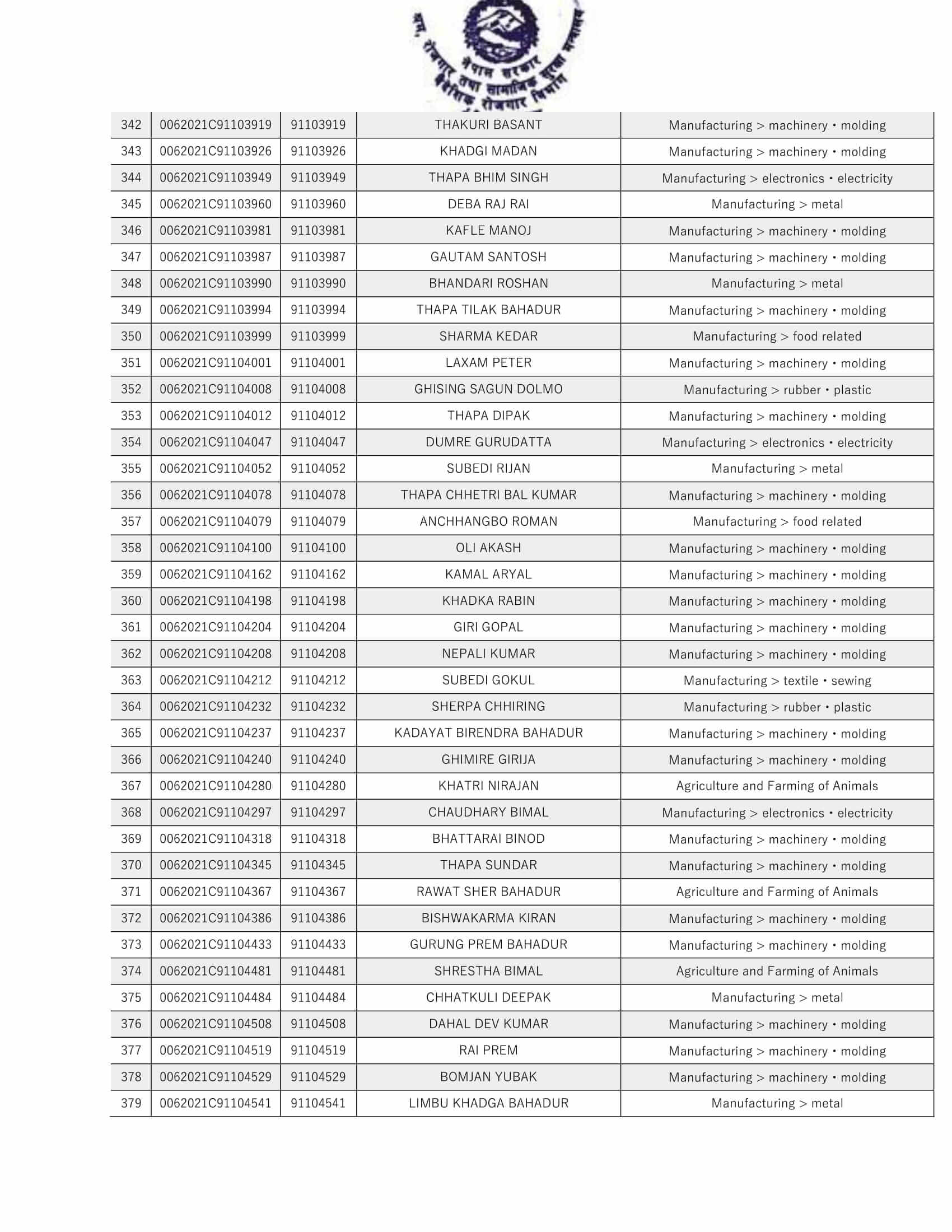 Special EPS-TOPIK (CBT) 2021 Passer Namelist