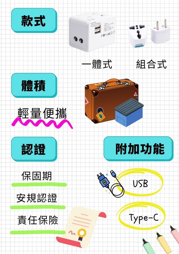 客製化旅行商品,公司旅遊紀念品,客製化萬用轉接頭