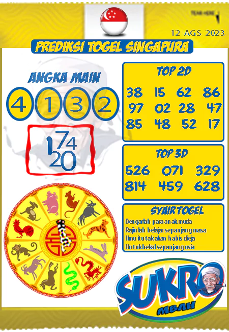 Prediksi Mbah Sukro HK Malam Ini Terbaru 12-08-2023