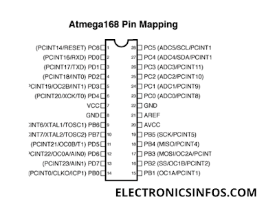 Top 7 best microcontrollers in 2024 │Components of Microcontroller|Types of Microcontrollers|Electronicsinfos