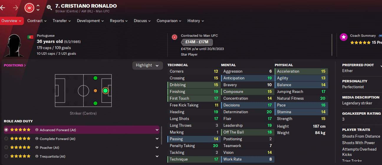 FM22 Man Utd Cristiano Ronaldo