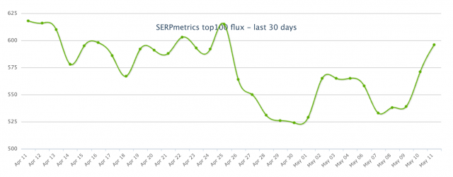 SERPmetrics