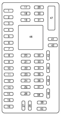 Passenger Compartment Fuse Panel Diagram