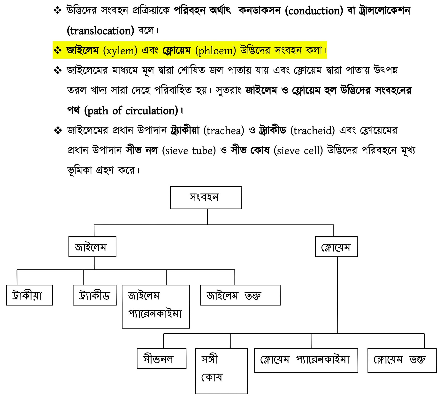 Life Science Complete Syallabus Study Material - WBCS Notebook