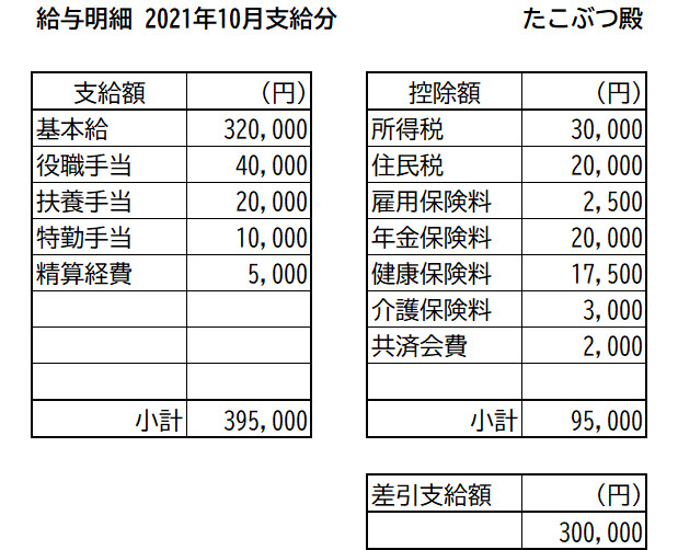 給与明細のサンプル