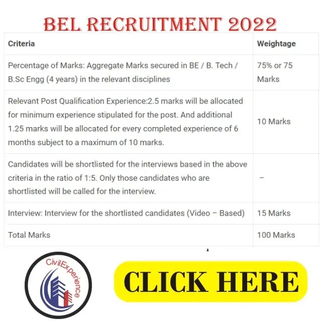 Selection Process for BEL Recruitment 2022 | BEL Recruitment 2022 Selection Process