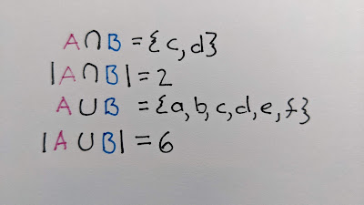 Mathematical Notation: Intersection of A and B = {c ,d}, Size of Intersection of A and B = 2, Union of A and B = {a, b, c, d, e ,f}, Size of Union of A and B = 6