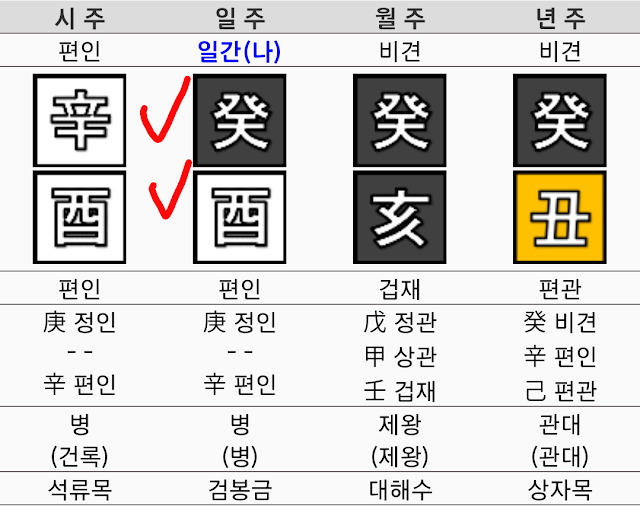 계유일주 여자사주