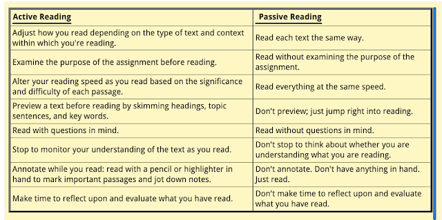 picture of differences of active and passive reading