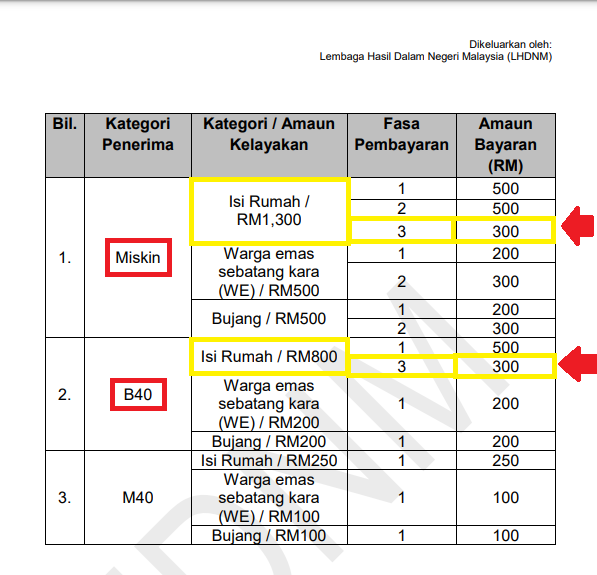 Bila bayaran bkc fasa 2