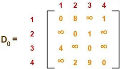 Distance Matrix - D0